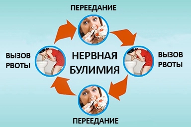 Лечение булимии в Светлогорске