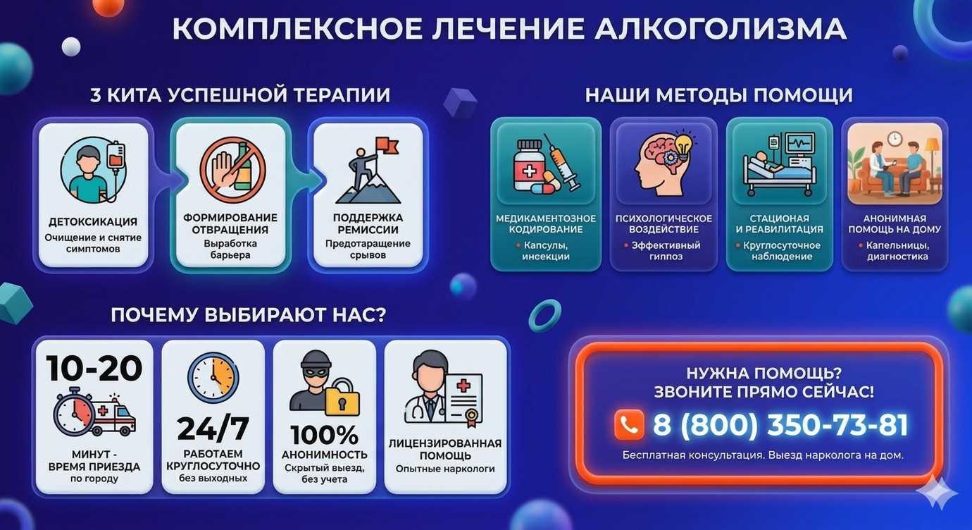 Инфографика о методах лечения алкоголизма в Светлогорске: детоксикация, кодирование и анонимная помощь на дому от клиники Похмельная служба.